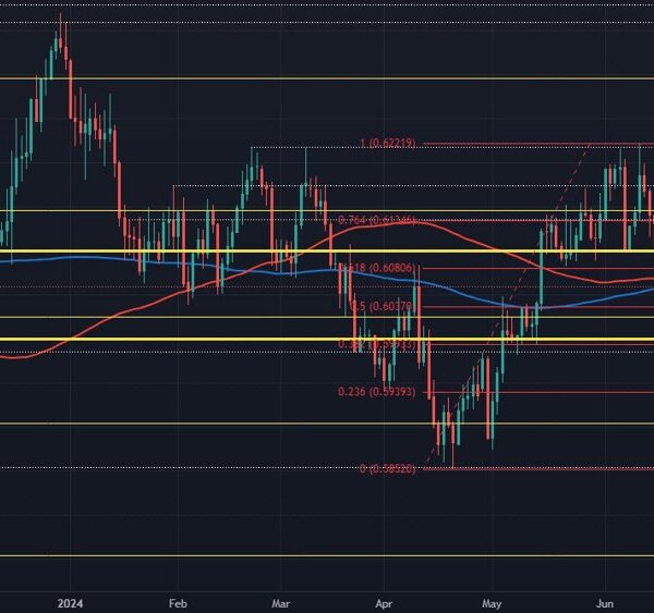 NZD/USD stays susceptible to a draw back break