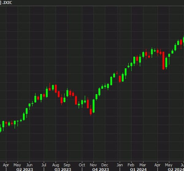 US inventory markets attempt to stage a late bounce however it falls…