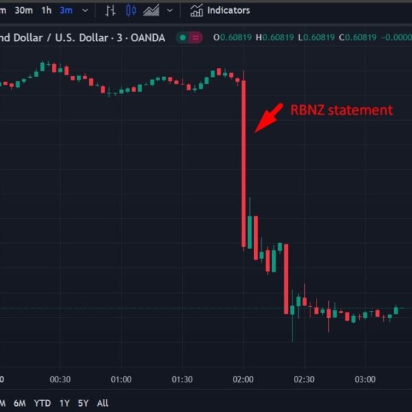 ForexLive Asia-Pacific FX information wrap: RBNZ leans extra dovish, NZD drops