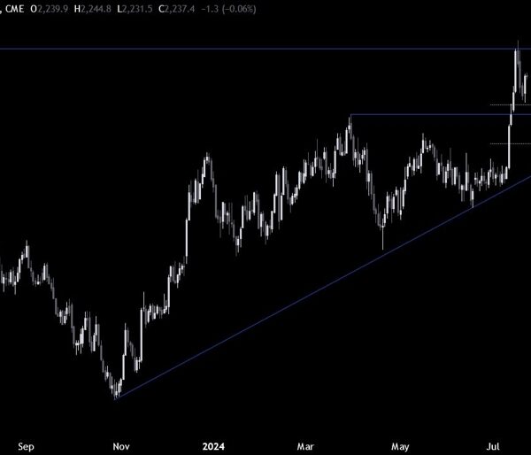 Russell 2000 Technical Analysis – Getting prepared for brand spanking new highs?