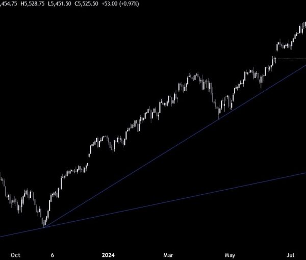 S&P 500 Technical Analysis – The market is preparing for a giant…