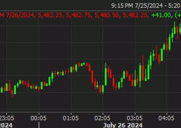 US futures proceed to drag larger on the day