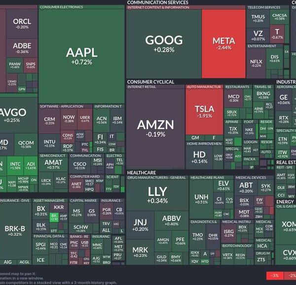 Tech resilience amid market challenges: Insights from as we speak’s inventory heatmap
