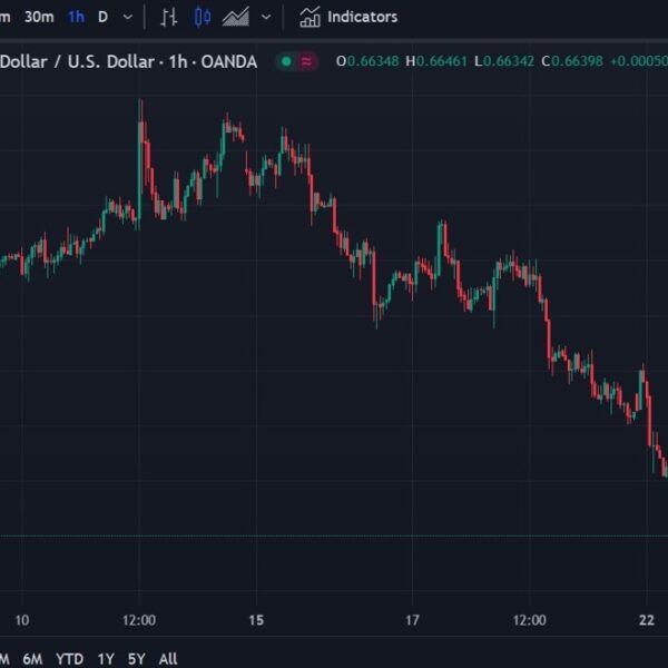 The AUD and the easing from China – given extra a nudge…