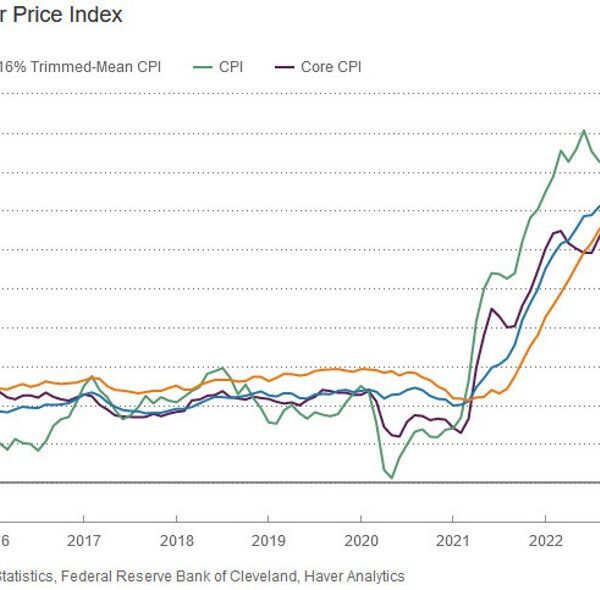 June Cleveland Fed median CPI +0.2% vs +0.2% prior