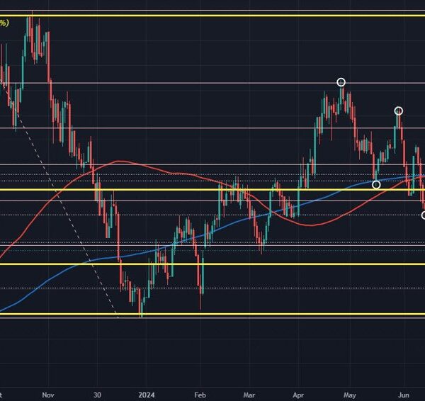 10-year Treasury yields eye 4% mark subsequent following post-Fed drop