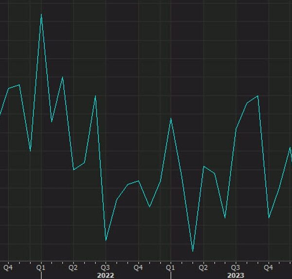 US May wholesale gross sales +0.4% vs +0.1% anticipated