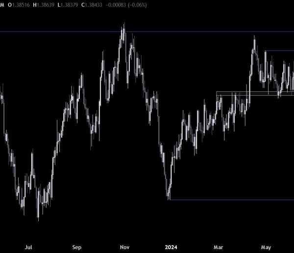 USDCAD Technical Analysis – We are at a key resistance degree