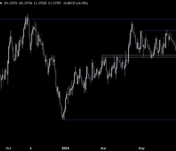 USDCAD Technical Analysis – We are again on the high quality