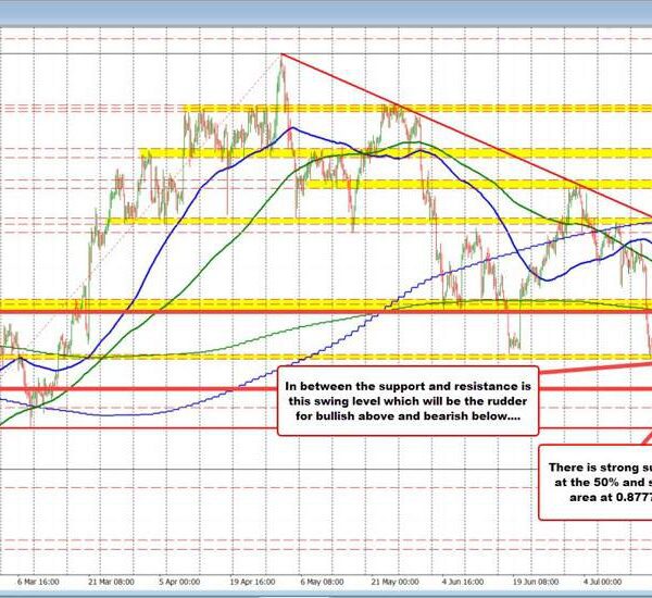 USDCHF bounces as flight to security flows abate. What ranges are in…