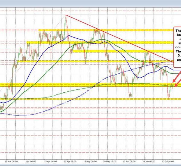 USDCHF respecting help and resistance in buying and selling to start out…