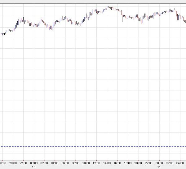 US greenback sinks as inflation cools. USD/JPY plunges