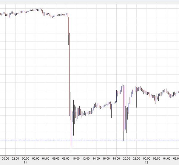 USD/JPY shortly falls but once more