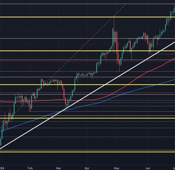 Japanese yen stays within the highlight with the BOJ developing later this…