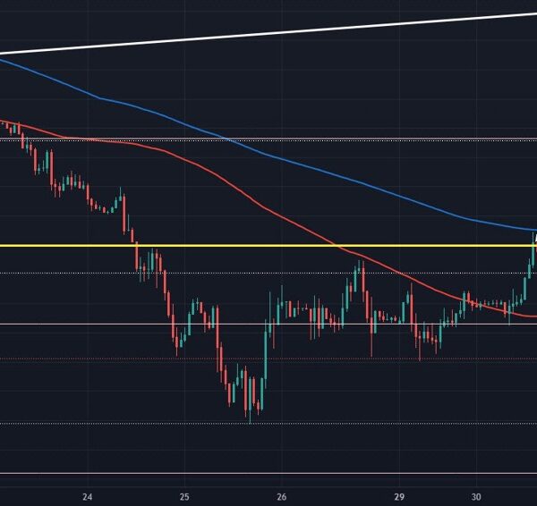 USD/JPY whipsaws on BOJ price hike as merchants look to digest determination