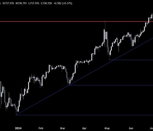 USDJPY Technical Analysis – The value is consolidating at a key trendline