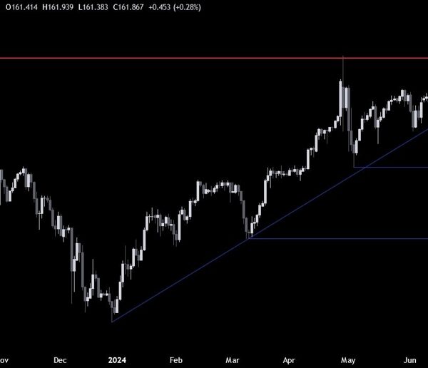USDJPY Technical Analysis – The solely manner is up for now