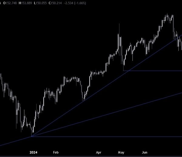 USDJPY Technical Analysis – The pair cracked by means of the important…