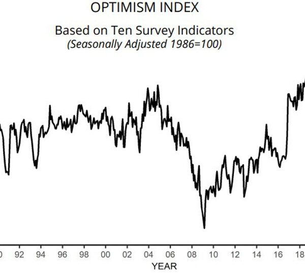 US June NFIB small enterprise optimism index 91.5 vs 90.5 prior