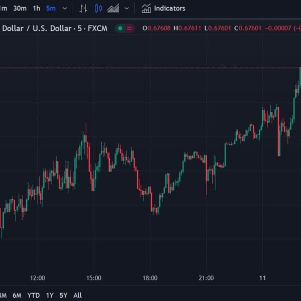 ForexStay Asia-Pacific FX information wrap: Awaiting the US inflation information