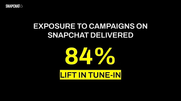 Research Finds Snap Campaigns are Particularly Effective for Movie and TV Promotions