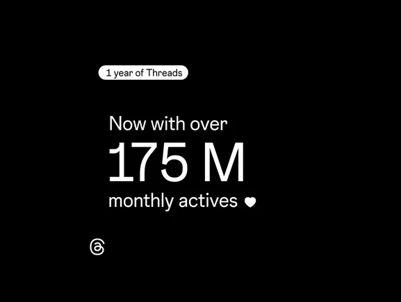 Threads Reaches 175 Million Users on One Year Anniversary