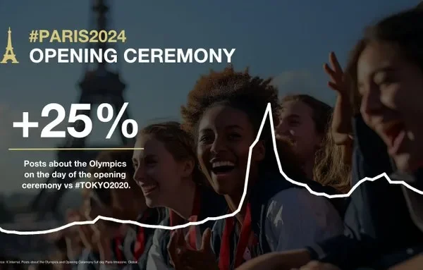 X Shares Insights into Olympics Engagement