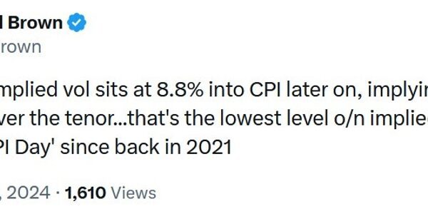 The CPI significance is fading
