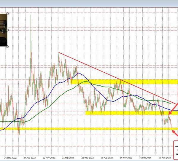 EURGBP trades to a brand new low going again to 2022 and…