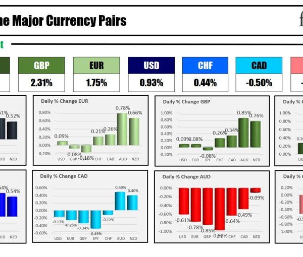 Forexlive Americas FX information wrap 22 Jul: Markets digest the Biden exit…