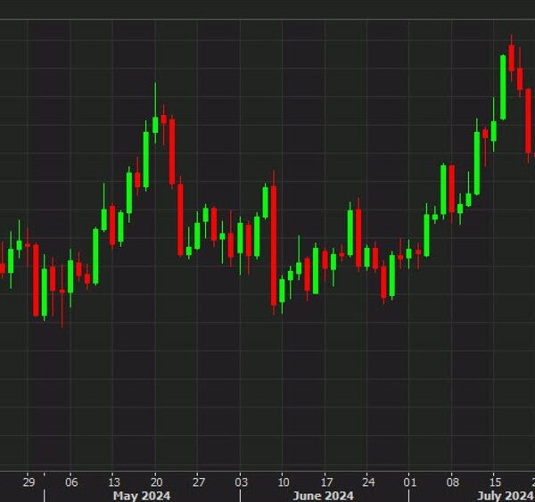 Gold jumps after Israel strikes Beirut