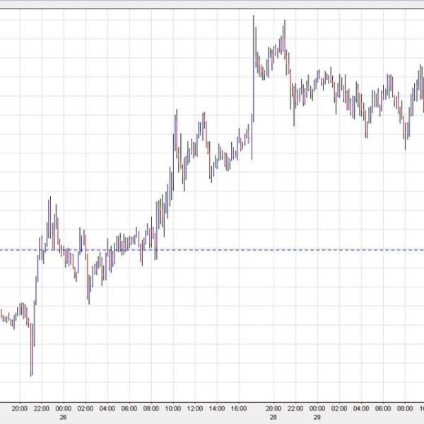 Gold skids under $2370 | Forexlive