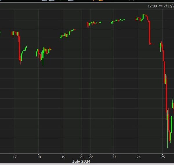 PBOC is anticipated to set the USD/CNY reference fee at 7.2522 –…