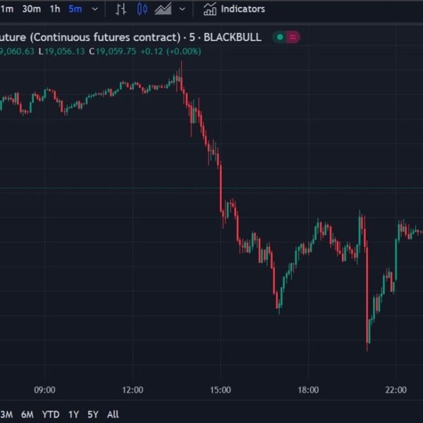 Nasdaq fairness index futures, NQ, have risen in US night (Globex) commerce