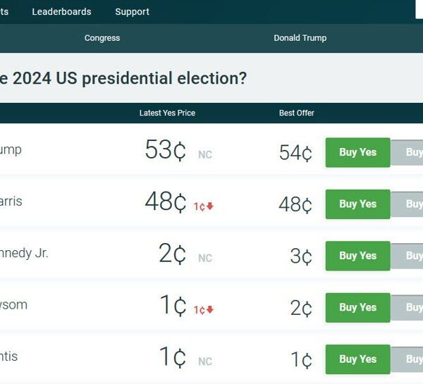 Polls and betting markets present a detailed race for President once more