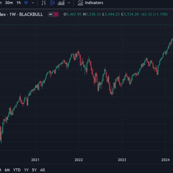 Here’s a forecast for the S&P 500 to fall to 3750 in…