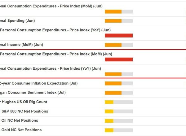 US inflation knowledge due on Friday – upside dangers
