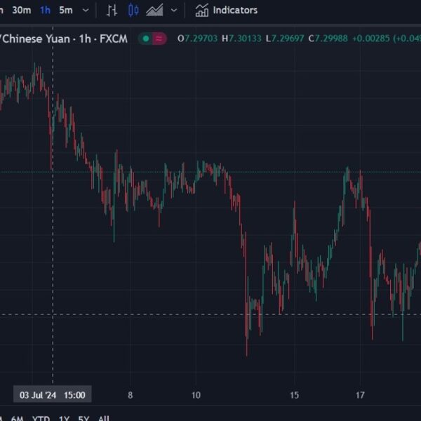 CNH is decrease to open the week after the PBOC reduce charges