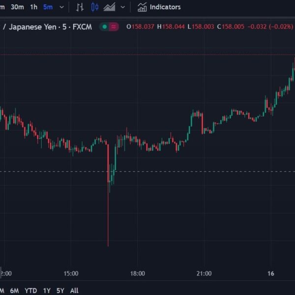 Here comes the yen verbal intervention – Hayashi says no touch upon…