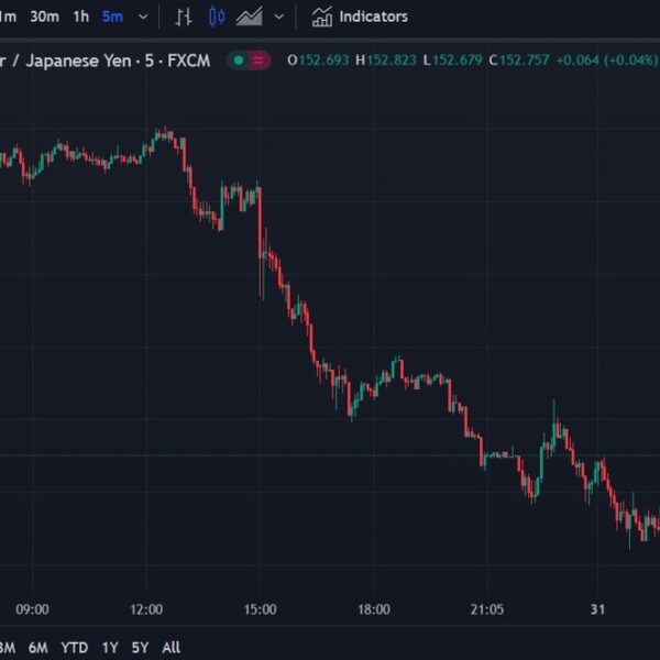 ForexDwell Asia-Pacific FX information wrap: Awaiting the Bank of Japan