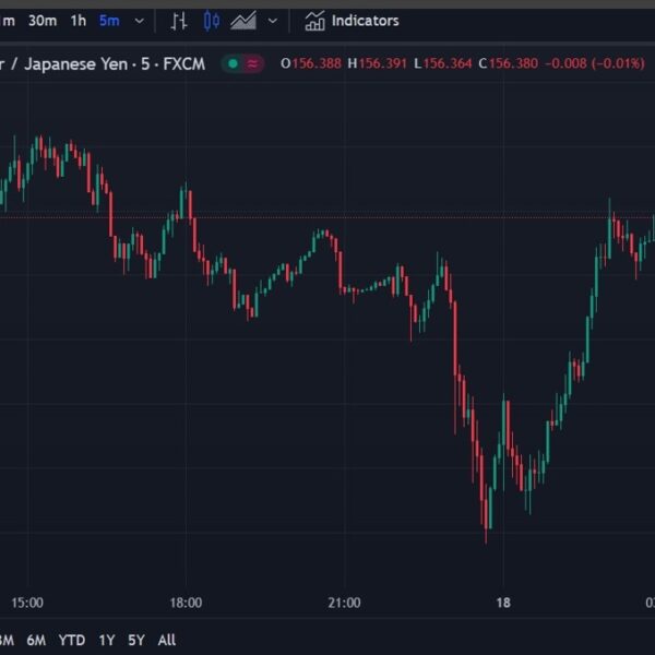 ForexReside Asia-Pacific FX information wrap: USD/JPY dropped to 155.50, recovered