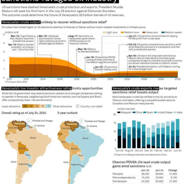 Oil markets awaiting the outcomes of Venezuela’s presidential election