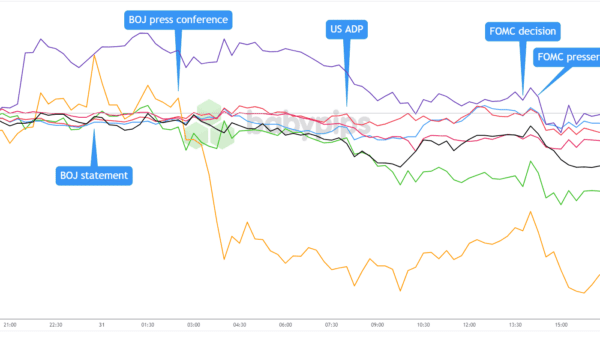 Daily Broad Market Recap – July 31, 2024 – Investorempires.com