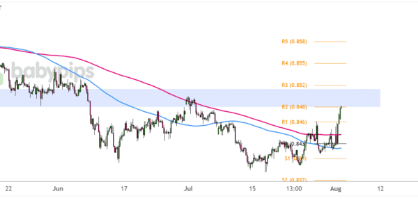 EUR/GBP Reversal Pattern Forming? – Investorempires.com