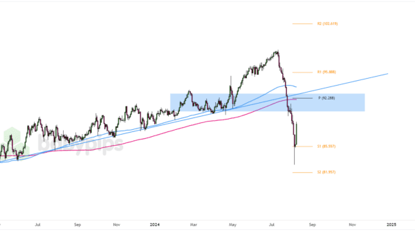 NZD/JPY’s Potential Pullback Resistance Area – Investorempires.com