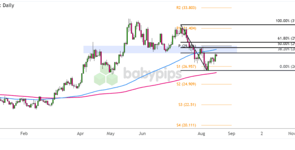 Silver (XAG/USD) Approaching an Area of Interest – Investorempires.com