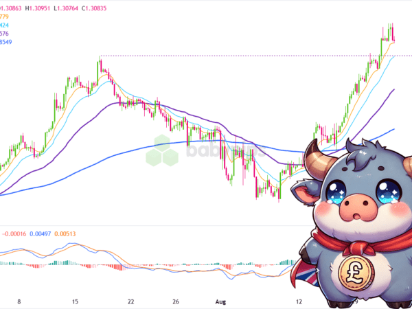 Is GBP/USD’s Bull Run Sustainable? Watch These Critical Levels! – Investorempires.com