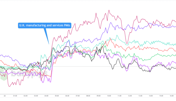 U.K.’s PMIs Showed Solid Private Sector Expansion In August – Investorempires.com