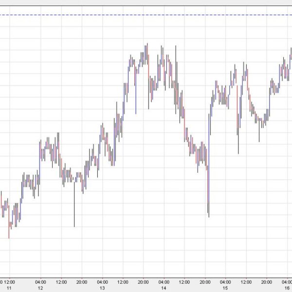 US greenback slides to session lows