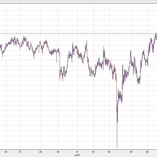 Australian greenback nears a two-week excessive as inventory markets push larger